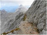 The Kot Valley - Triglav